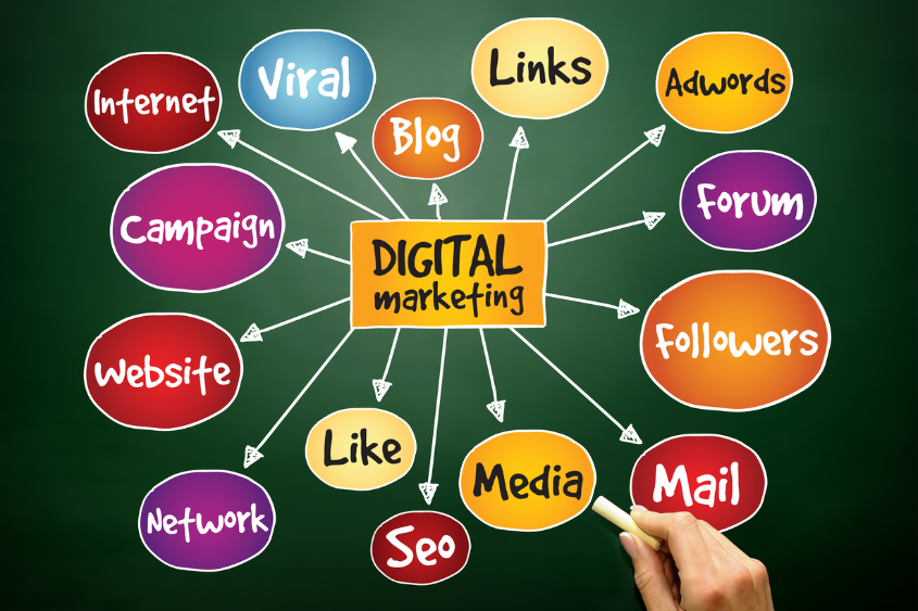 Aspects of Digital Marketing